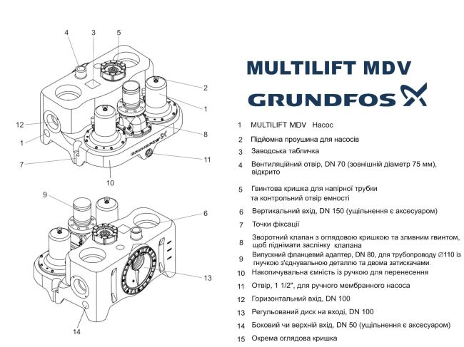 Канализационная насосная станция Grundfos Multilift MDV.65.80.40.2.51D /450.SL (97577836) заказать в «Климат Технологии» Киев Украина