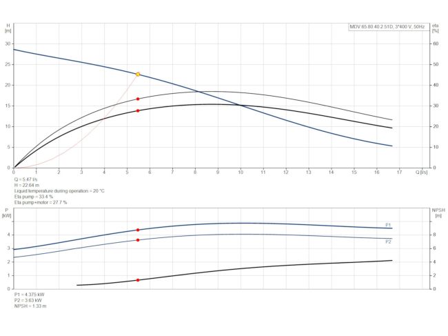 Каналізаційна насосна станція Grundfos Multilift MDV.65.80.40.2.51D /450.SL (97577836) замовити в «Клімат Технології» Київ Україна