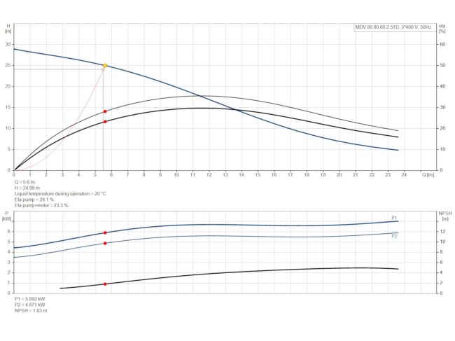 Каналізаційна насосна станція Grundfos Multilift MDV.80.80.60.2.51D /450.SL (97577838) замовити в «Клімат Технології» Київ Україна