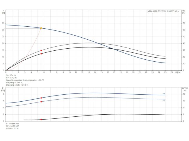 Каналізаційна насосна станція Grundfos Multilift MDV.80.80.75.2.51D /450.SL (97577840) замовити в «Клімат Технології» Київ Україна