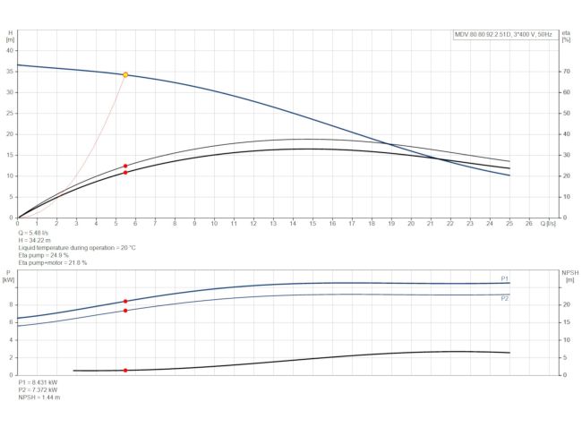 Канализационная насосная станция Grundfos Multilift MDV.80.80.92.2.51D /450.SL (97577853) заказать в «Климат Технологии» Киев Украина
