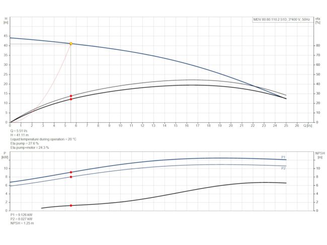 Канализационная насосная станция Grundfos Multilift MDV.80.80.110.2.51D /450.SL (97577855) заказать в «Климат Технологии» Киев Украина