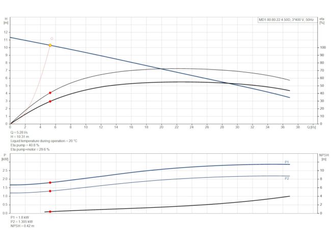 Канализационная насосная станция Grundfos Multilift MD1.80.80.22.4.50D /450.SL (97577859) заказать в «Климат Технологии» Киев Украина