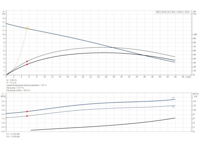 Каналізаційна насосна станція Grundfos Multilift MD1.80.80.30.4.50D /450.SL (97577861) замовити в «Клімат Технології» Київ Україна
