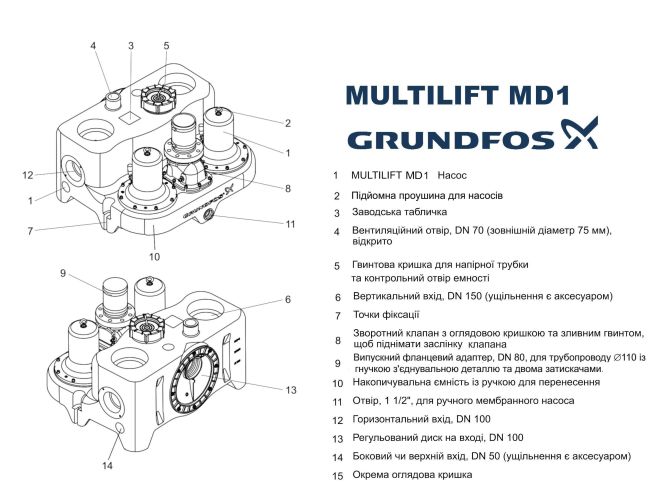 Канализационная насосная станция Grundfos Multilift MD1.80.80.40.4.51D /450.SL (97577863) заказать в «Климат Технологии» Киев Украина