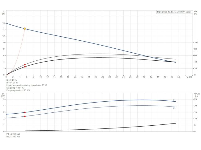 Каналізаційна насосна станція Grundfos Multilift MD1.80.80.40.4.51D /450.SL (97577863) замовити в «Клімат Технології» Київ Україна