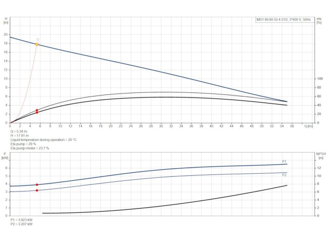 Канализационная насосная станция Grundfos Multilift MD1.80.80.55.4.51D /450.SL (97577865) заказать в «Климат Технологии» Киев Украина
