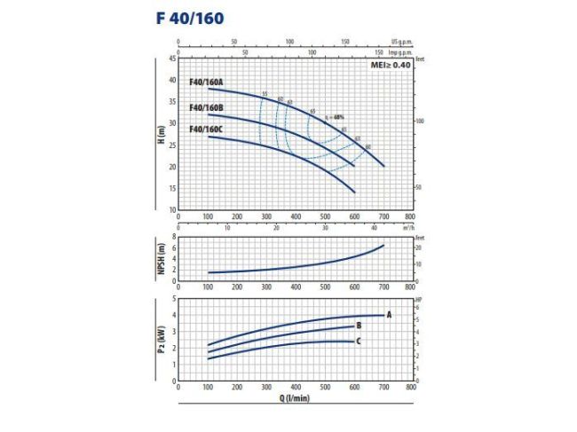 Відцентровий насос Pedrollo F 40/160A 4FN40163AA замовити в «Клімат Технології» Київ Україна