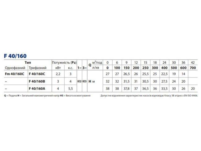 Центробежный насос Pedrollo F 40/160A 4FN40163AA заказать в «Климат Технологии» Киев Украина