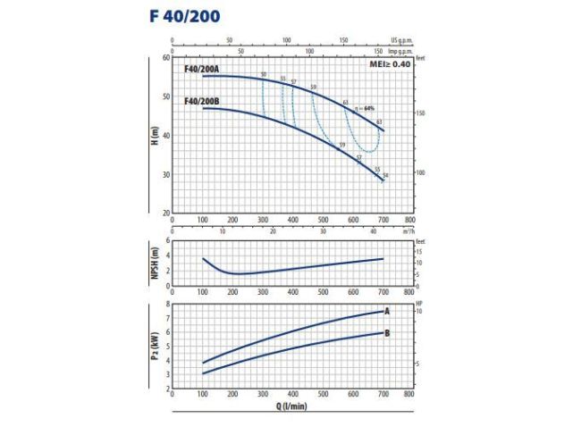 Центробежный насос Pedrollo F 40/200В 4FN40203BE заказать в «Климат Технологии» Киев Украина