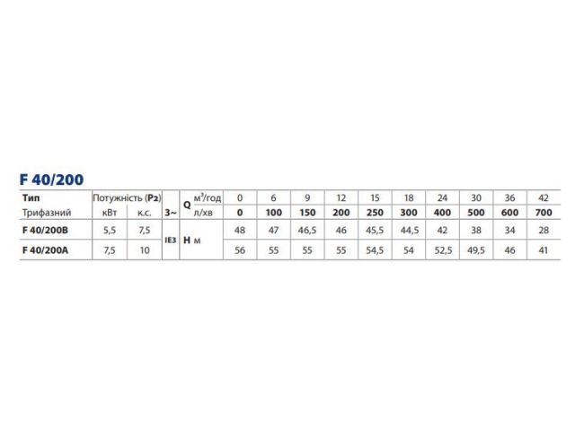 Центробежный насос Pedrollo F 40/200В 4FN40203BE заказать в «Климат Технологии» Киев Украина