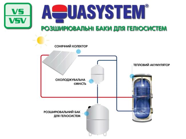Расширительный бак для отопления и солнечных систем Aquasystem VSV50 заказать в «Климат Технологии» Киев Украина