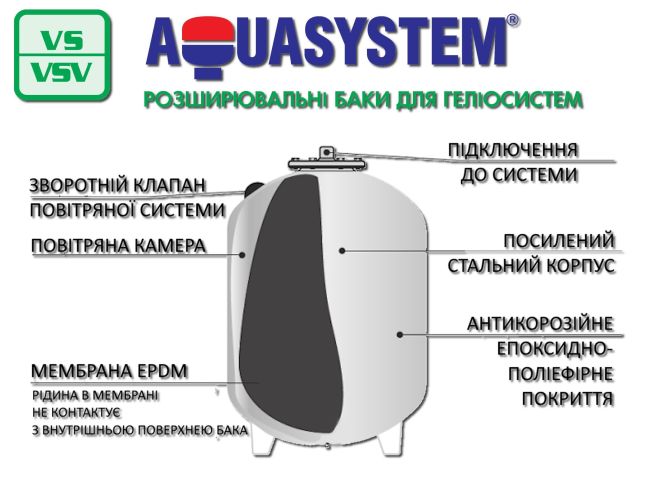 Расширительный бак для отопления и солнечных систем Aquasystem VSV150 заказать в «Климат Технологии» Киев Украина