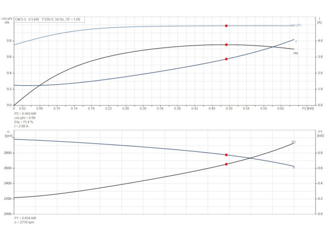 Многоступенчатый насос Grundfos CM5-3 92889678 заказать в «Климат Технологии» Киев Украина