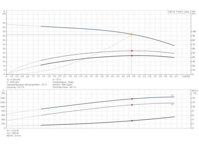 Багатоступінчастий насос Grundfos CM5-6 92889591 замовити в «Клімат Технології» Київ Україна