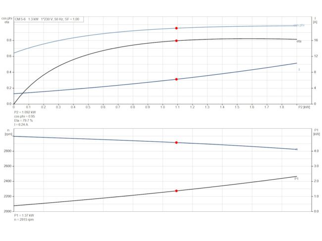 Багатоступінчастий насос Grundfos CM5-6 92889591 замовити в «Клімат Технології» Київ Україна