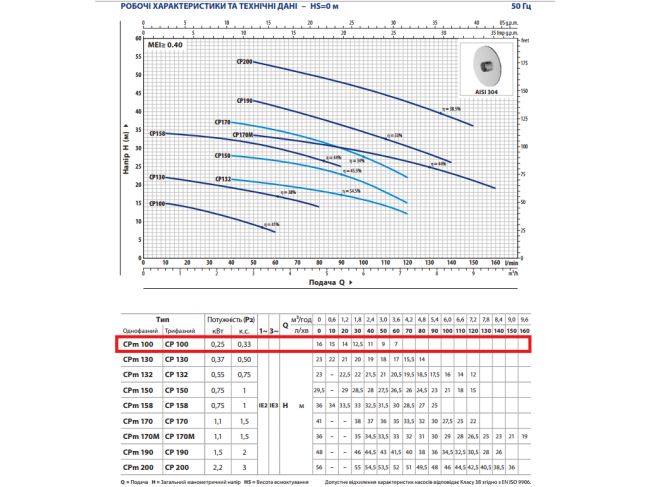Відцентровий насос Pedrollo CPm 100  44CI00A1
