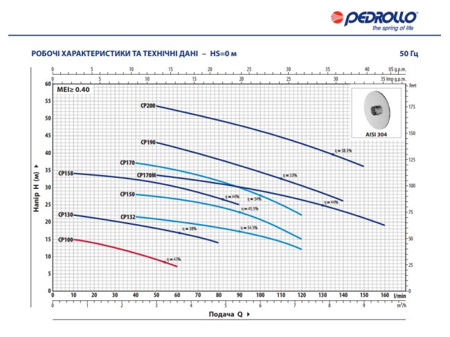 Відцентровий насос Pedrollo CPm 100  44CI00A1