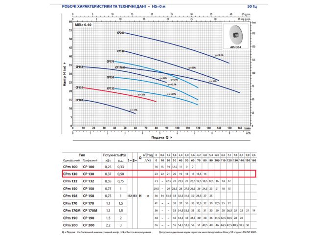 ➤ Центробежный насос Pedrollo CPm 130 44CI03A1 от «Климат Технологии»