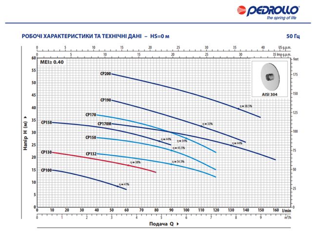 ➤ Відцентровий насос Pedrollo CPm 130 44CI03A1 від «Клімат Технології»