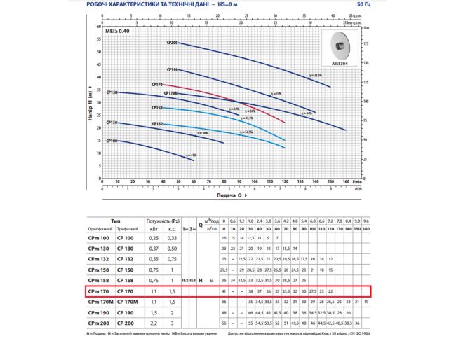 ➤ Центробежный насос Pedrollo CPm 170 44CI175A1 от «Климат Технологии»