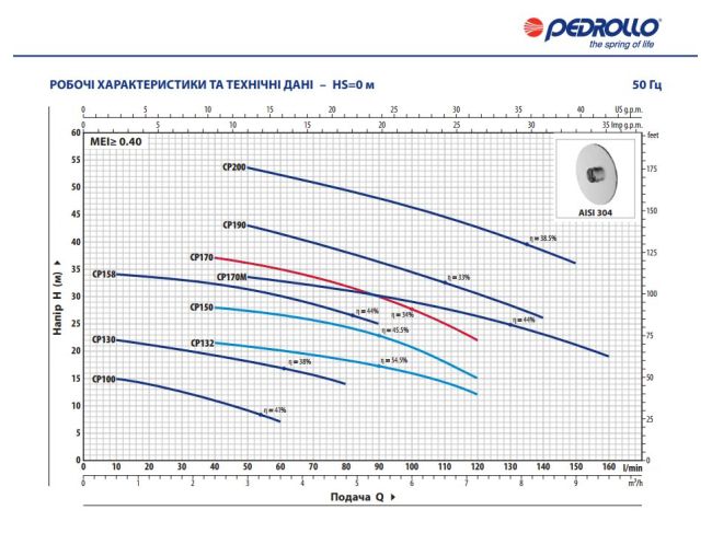 ➤ Центробежный насос Pedrollo CPm 170 44CI175A1 от «Климат Технологии»