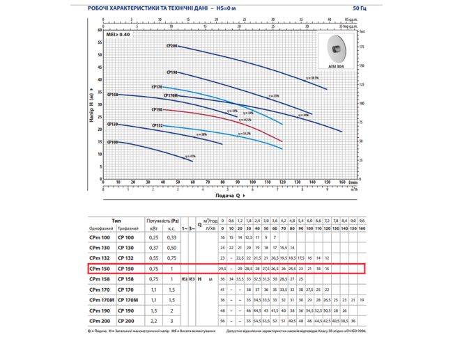 ➤ Центробежный насос Pedrollo CPm 150 44CI160A1 от «Климат Технологии»