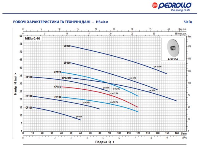 ➤ Відцентровий насос Pedrollo CPm 150 44CI160A1 від «Клімат Технології»