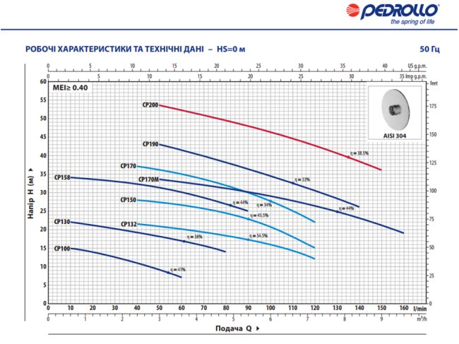 ➤ Центробежный насос Pedrollo CPm 200 44CI20A1 от «Климат Технологии»