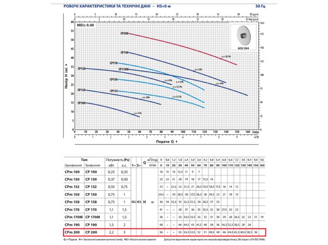 ➤ Відцентровий насос Pedrollo CPm 200 44CI20A1 від «Клімат Технології»