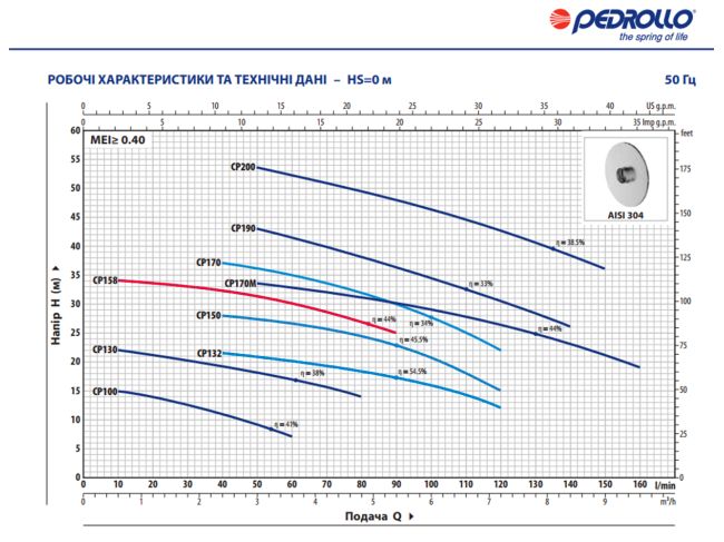 Відцентровий насос Pedrollo CPm 158 44CI16A1