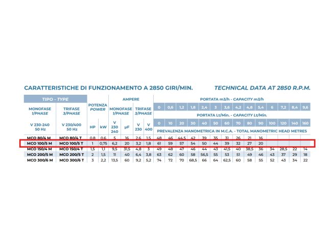 Насосна станція водопостачання Conforto BS MCO 100/5 -24 SIRIO