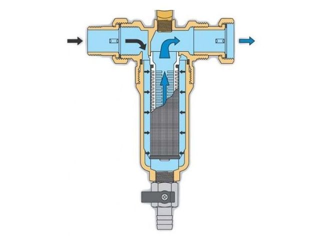 3135  Самоочищающийся фильтр тонкой очистки DN 1 1/4 Tiemme заказать в «Климат Технологии» Киев Украина