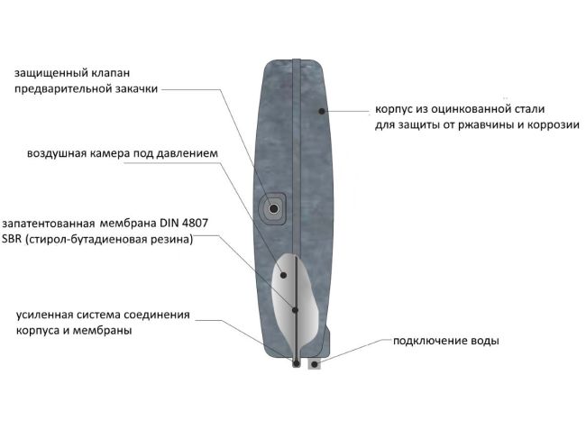 Бак розширювальний для опалення Aquasystem VRP 250-7 замовити в «Клімат Технології» Київ Україна