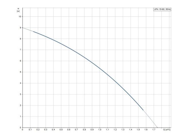 Насос для підвищення тиску Grundfos UPA 15-90 (99547009) замовити в «Клімат Технології» Київ Україна