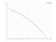 Насос для повышения давления Grundfos UPA 15-90 (99547009) заказать в «Климат Технологии» Киев Украина
