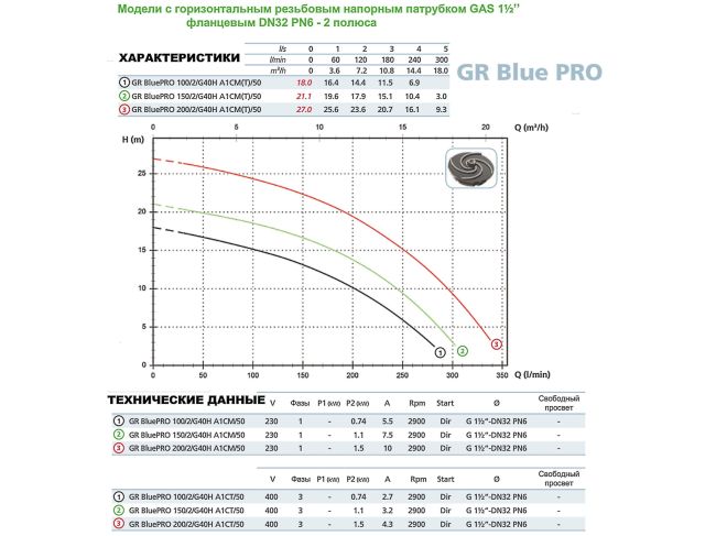 Насос для дренажа Zenit GRbluePRO 100/2/G40H кабель 10 м заказать в «Климат Технологии» Киев Украина