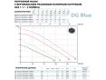 Насос для дренажа Zenit DGblue 100/2/G40V кабель 5 м заказать в «Климат Технологии» Киев Украина