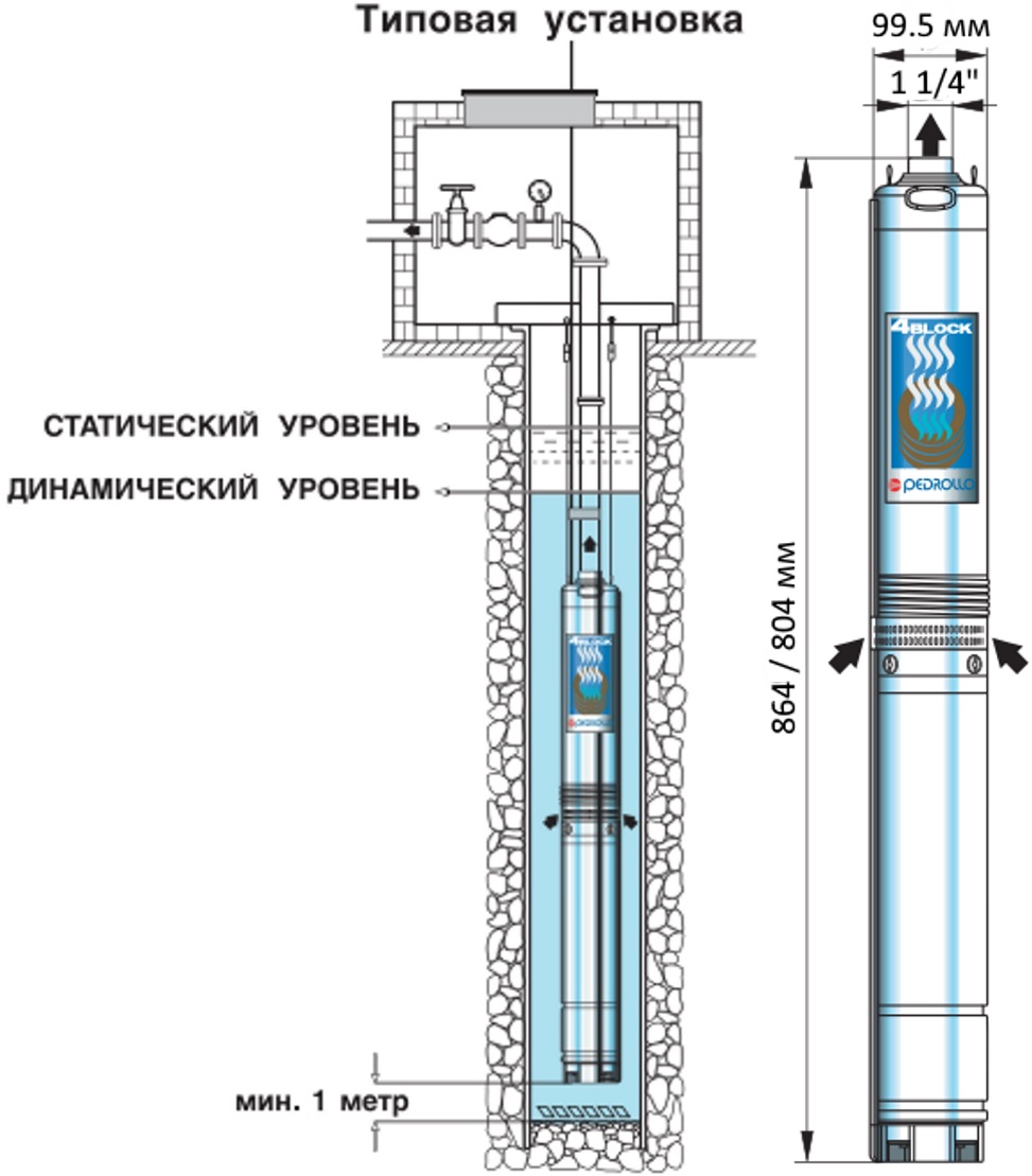  ustanovka-4bl 