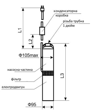 Габарити Водолій БЦПЕ 1,2-12